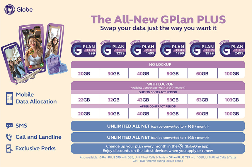Sim Philippines - gói data nhà mạng Globe
